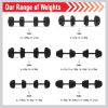 Vinyl Dumbbell Set 40kg