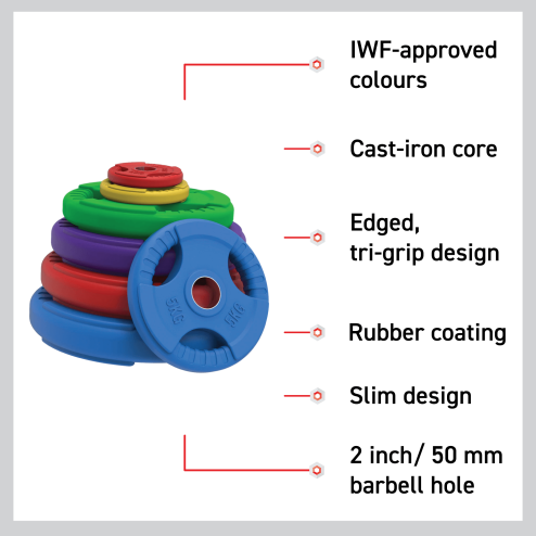 Olympic Tri-Grip Rubber Weight Plates Colour Pairs Sets 15 kg PAIR