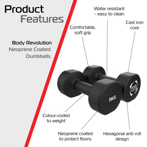 2 x 5KG Neoprene dumbbells