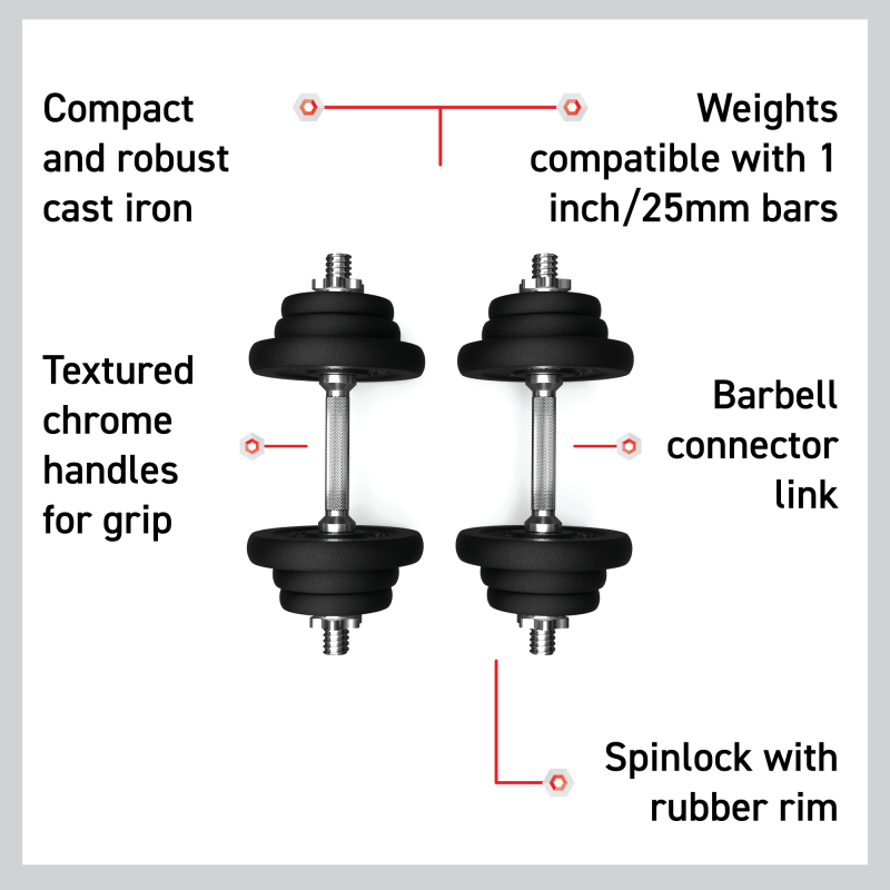 Cast Iron Dumbbell Set 20kg