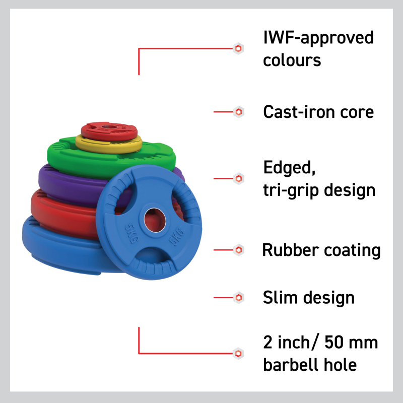 Olympic Tri-Grip Rubber Weight Plates Colour Pairs Sets 15 kg PAIR