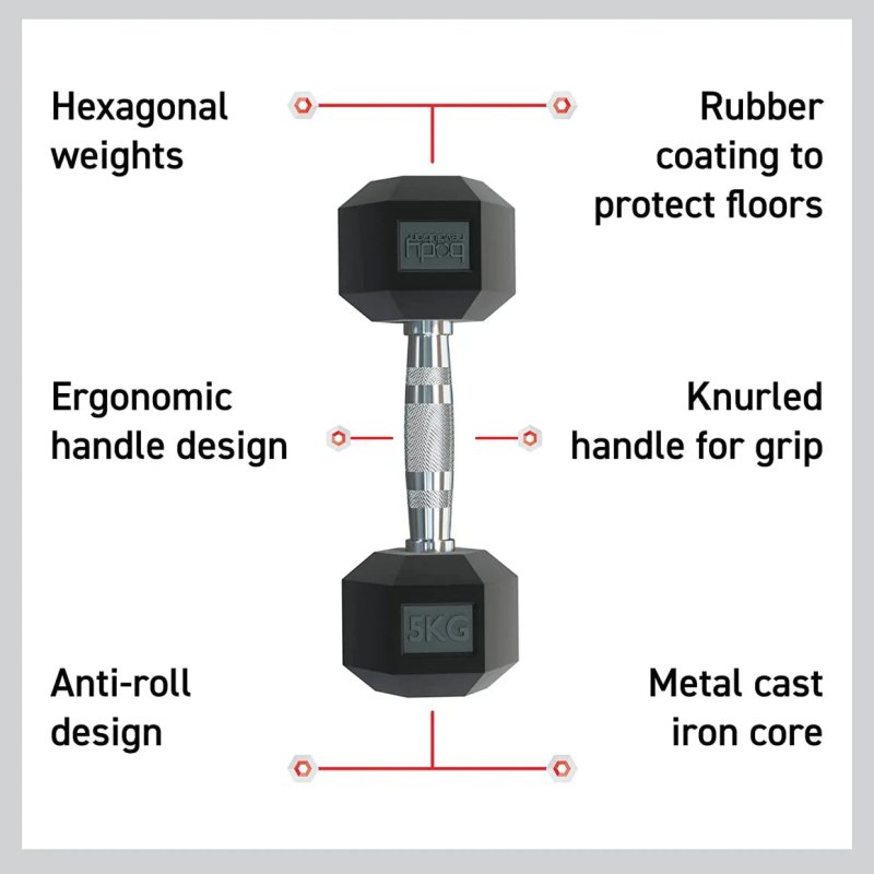 Body Revolution Hex Dumbbells 30kg pair