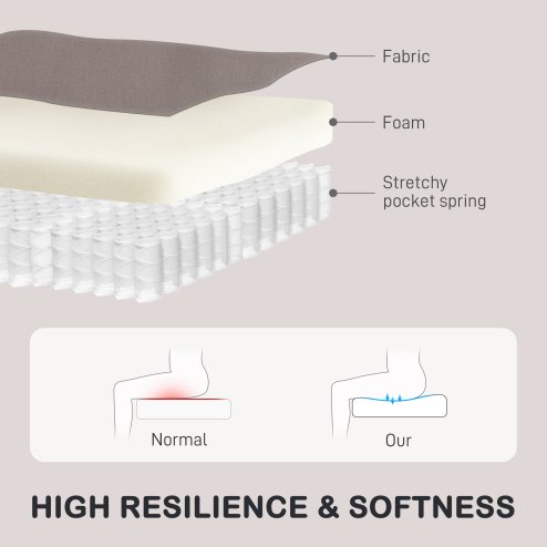 HOMCOM Recliner Armchair, Manual Reclining Chair with Adjustable Leg Rest and Reclining Functions, Modern Microfibre Overstuffed Lounge Seating for Living Room, Bedroom, Grey