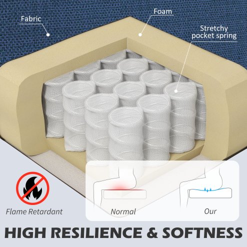 HOMCOM 2 Seater Sofa, Channel Tufted Modern Fabric Couch, Comfy Upholstered Small Sofa Loveseat with Spring Cushion, Back Pillow, for Living Room, Bedroom, Office