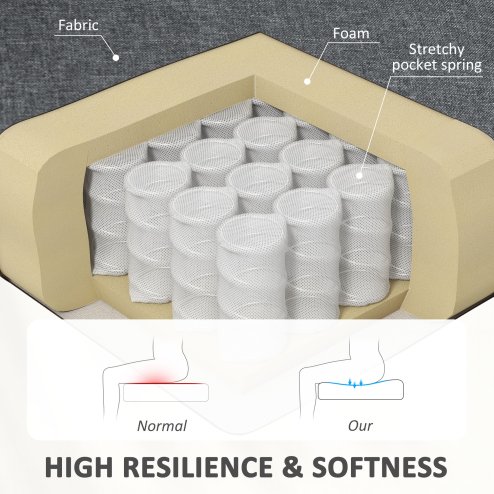 HOMCOM Modern Double Seat Sofa Loveseat Couch 2 Seater Compact Sofa Padded Linen Wood Leg 