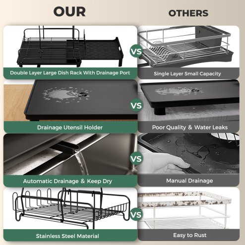 Toque Expandable Dish Drainer Rack 2 Tier Cutlery Plate Holder with Drip Tray