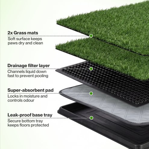 Skylos Dog Potty Tray Artificial Grass Puppy Toilet Trainer Indoor Pet Pee Pad