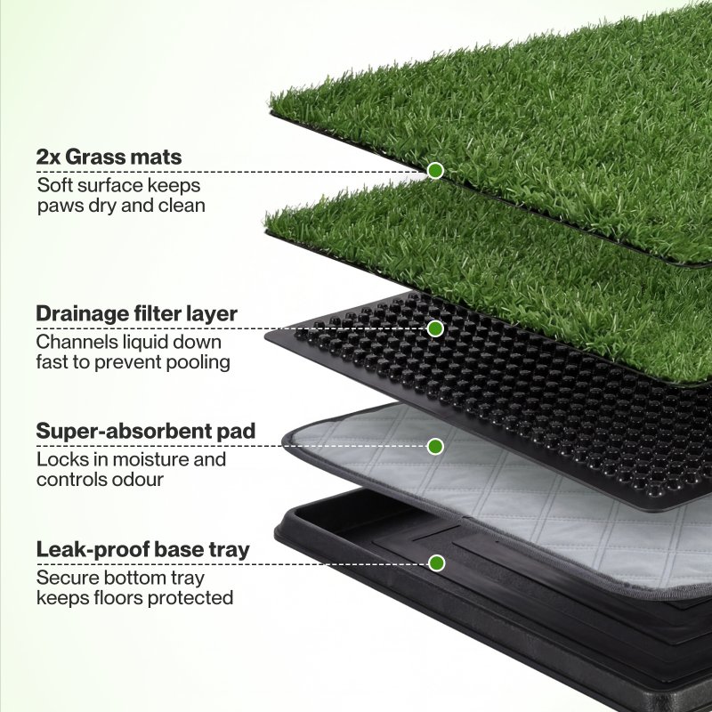 Skylos Dog Potty Tray Artificial Grass Puppy Toilet Trainer Indoor Pet Pee Pad